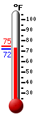 Currently: 81.3, Max: 93.1, Min: 53.6